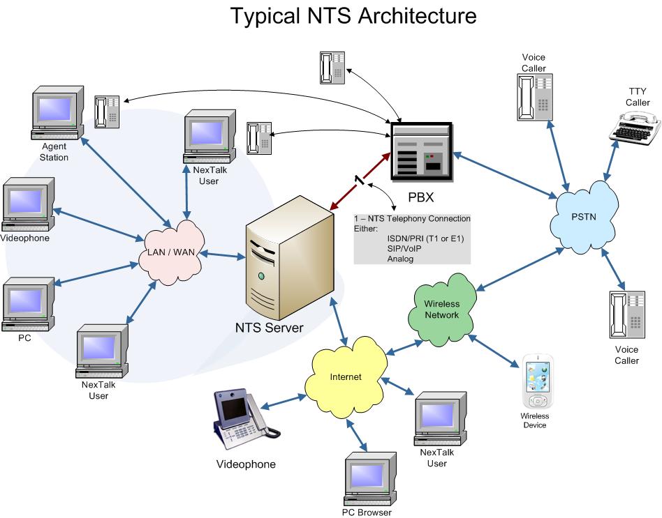 Nic Diagram In Computer Network
